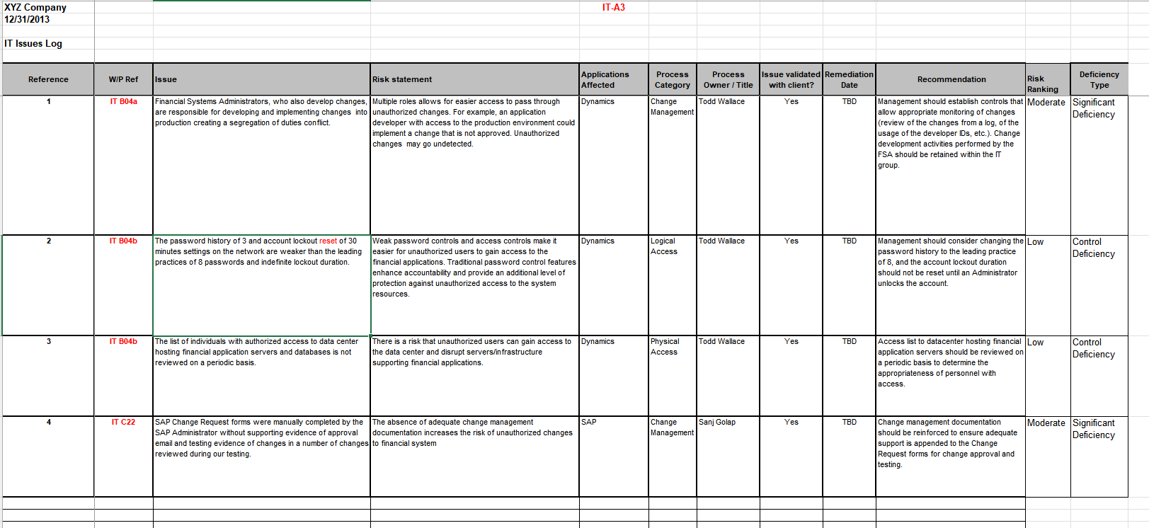 Issues Log